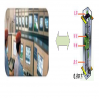 電梯五方對講