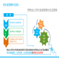 小區(qū)物業(yè)管理平臺